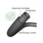 Gasschlauch LPG/CNG Ø11mm - R67-01 Zulassung - Pro meter