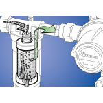 GOK Filterelement 2.0 für Caramatic ConnectClean Hochdruck-Gasfilter